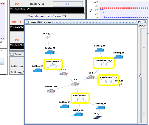 Gridviewer showing the interconnected elements